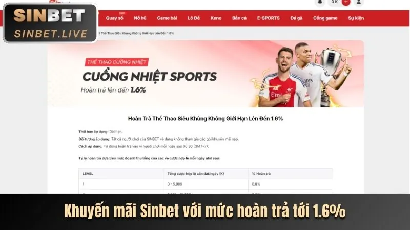 Sự kiện đặc biệt E88 Bet